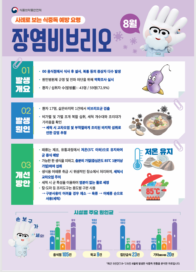 /user/b/bumoaecare/editor/2507/d62644b012fd3921f26d68518ef6c4ac_1753864256_5766.png 이미지크게보기